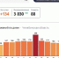 Инфографика: yandex.ru/covid19/stat - КП Челябинск