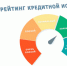 Каждый пятый уралец никогда не брал кредиты – опрос - Агентство новостей Доступ