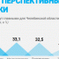 На чем заработаем? Южноуральцы назвали точки роста региональной экономики на ближайшие 10 лет - Челябинский обзор онлайн