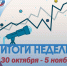 Первый (отборочный) тур регионального этапа Всероссийской олимпиады «Софиум» сезона 2023/2024 - Избирательная комиссия