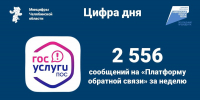 ТОП-5 тем за неделю в Платформе обратной связи и соцсетях - Министерство информационных технологий, связи и цифрового развития
