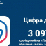 ТОП-5 тем обращений южноуральцев за неделю в Платформе обратной связи  - Министерство информационных технологий, связи и цифрового развития