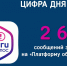 ТОП-5 тем обращений южноуральцев за неделю в Платформе обратной связи - Министерство информационных технологий, связи и цифрового развития