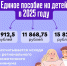 Маткапитал и пособие по рождению ребенка в Челябинской области проиндексировали на 4% - Агентство новостей Доступ