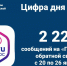 Статистика сообщений через Платформу обратной связи - Министерство информационных технологий, связи и цифрового развития