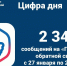 Статистика сообщений через Платформу обратной связи за прошедшую неделю - Министерство строительства и инфраструктуры
