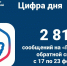 Статистика сообщений через Платформу обратной связи - Министерство информационных технологий, связи и цифрового развития