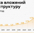 Текслер объявил о старте масштабной программы по модернизации ЖКХ Челябинской области - Агентство новостей Доступ