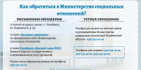 С 30 марта 2025 года изменился порядок работы с обращениями граждан - Министерство социальных отношений
