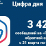 Статистика сообщений через Платформу обратной связи - Министерство информационных технологий, связи и цифрового развития