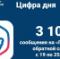 Статистика сообщений через Платформу обратной связи - Министерство информационных технологий, связи и цифрового развития