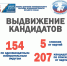 ВЫДВИЖЕНИЕ КАНДИДАТОВ ЗАВЕРШАЕТСЯ - Избирательная комиссия