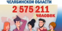 В ЧЕЛЯБИНСКОЙ ОБЛАСТИ УСТАНОВЛЕНА ЧИСЛЕННОСТЬ ИЗБИРАТЕЛЕЙ НА 1 ИЮЛЯ 2025 ГОДА - Избирательная комиссия