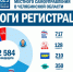 ИТОГИ РЕГИСТРАЦИИ НА МУНИЦИПАЛЬНЫХ ВЫБОРАХ - Избирательная комиссия