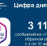 За неделю в Госжилинспекцию поступило 326 сообщений через ПОС - Госжилинспекция