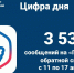 Статистика сообщений через Платформу обратной связи - Министерство информационных технологий, связи и цифрового развития