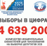 БОЛЕЕ 4 МИЛЛИОНОВ БЮЛЛЕТЕНЕЙ НАПЕЧАТАЮТ К ВЫБОРАМ В ЗАКСОБРАНИЕ - Избирательная комиссия