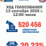 ЯВКА НА 12:00 - Избирательная комиссия