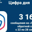 Статистика сообщений через Платформу обратной связи - Госжилинспекция