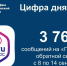 Статистика сообщений через Платформу обратной связи - Госжилинспекция