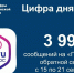 Статистика сообщений через Платформу обратной связи - Госжилинспекция
