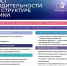 Государственную политику и корпоративные стратегии в сфере производительности труда обсудят в Москве в начале ноября - Министерство промышленности, новых технологий и природных ресурсов
