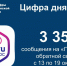 3 354 сообщения поступило на Платформу обратной связи от южноуральцев за минувшую неделю - Министерство информационных технологий, связи и цифрового развития