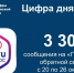 Более 3 тысяч раз южноуральцы обратились в различные ведомства через ПОС - Госжилинспекция
