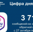Более 3,7 тысяч обращений поступило на Платформу обратной связи от южноуральцев за минувшую неделю - Министерство информационных технологий, связи и цифрового развития