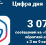 Более 3 тысяч обращений поступило на Платформу обратной связи от южноуральцев за минувшую неделю - Госжилинспекция