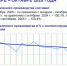 Индекс промпроизводства в Челябинской области за 10 месяцев составил 96,1% - Агентство новостей Доступ