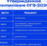 Стали известны даты проведения ОГЭ и ЕГЭ в 2026 году - 31TV.RU