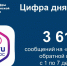 Более 3,6 тысяч обращений поступило от южноуральцев через Платформу обратной связи за минувшую неделю - Министерство информационных технологий, связи и цифрового развития