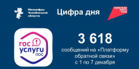 Более 3,6 тысяч обращений поступило от южноуральцев через Платформу обратной связи за минувшую неделю - Министерство информационных технологий, связи и цифрового развития
