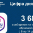 Более 3 тысяч раз южноуральцы обратились в различные ведомства через ПОС - Госжилинспекция