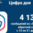 Более 4 тысяч обращений поступило от южноуральцев через Платформу обратной связи за прошедшую неделю - Министерство информационных технологий, связи и цифрового развития