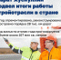Ремонт дорог, модернизация систем ЖКХ и новое жилье: Марат Хуснуллин подвел итоги стройотрасли в 2025 году - Министерство ЖКХ Челябинской области