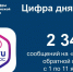 Южноуральцы отправили в январские каникулы свыше 2,3 тысяч сообщений через Платформу обратной связи - Министерство информационных технологий, связи и цифрового развития