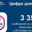 Около 3 тысяч обращений поступило от южноуральцев через Платформу обратной связи за минувшую неделю - Министерство информационных технологий, связи и цифрового развития