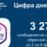 Названы самые популярные темы обращений южноуральцев через Платформу обратной связи за минувшую неделю - Министерство информационных технологий, связи и цифрового развития