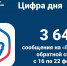 Более 3,6 тысяч сообщений поступило через Платформу обратной связи за минувшую неделю - Министерство информационных технологий, связи и цифрового развития