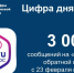 Южноуральцы отправили более 3 тысяч обращений через Платформу обратной связи за минувшую неделю - Министерство информационных технологий, связи и цифрового развития