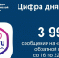 Почти 4 тысячи обращений поступили от жителей на Платформу обратной связи за неделю - Госжилинспекция