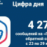 Более 4 тысяч обращений от жителей Челябинской области поступило на Платформу обратной связи за минувшую неделю - Министерство информационных технологий, связи и цифрового развития