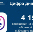 Изображение без описания. - Министерство информационных технологий, связи и цифрового развития